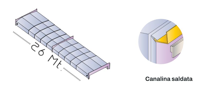 copertura telescopica speciale grandi dimensioni con canalina metal gennari
