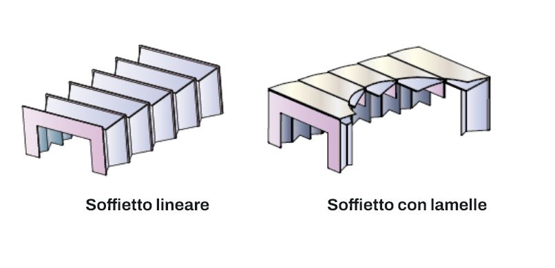 sistemi protezione lamelle soffietto lineare metal gennari