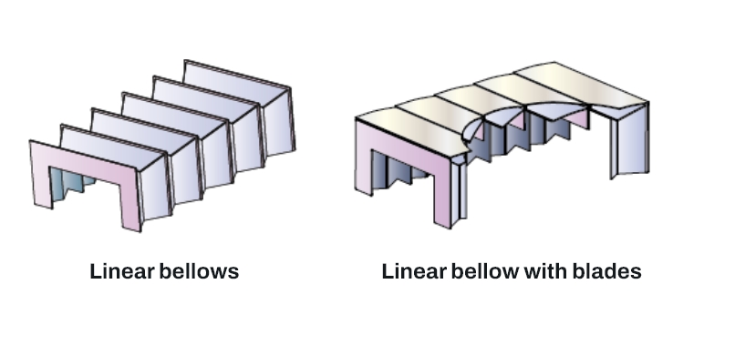 Other Protection Systems Linear Bellows Linear bellow with blades metal gennari piacenza