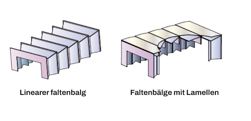 altri sistemi di protezione soffietti lineari soffietti con lamelle tedesco metal gennari